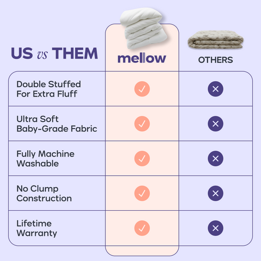 MarshMellow Double-Stuffed Comforter